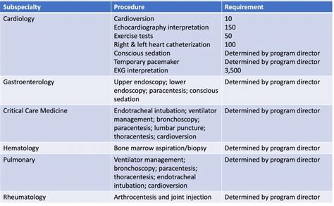 family medicine residency requirements.